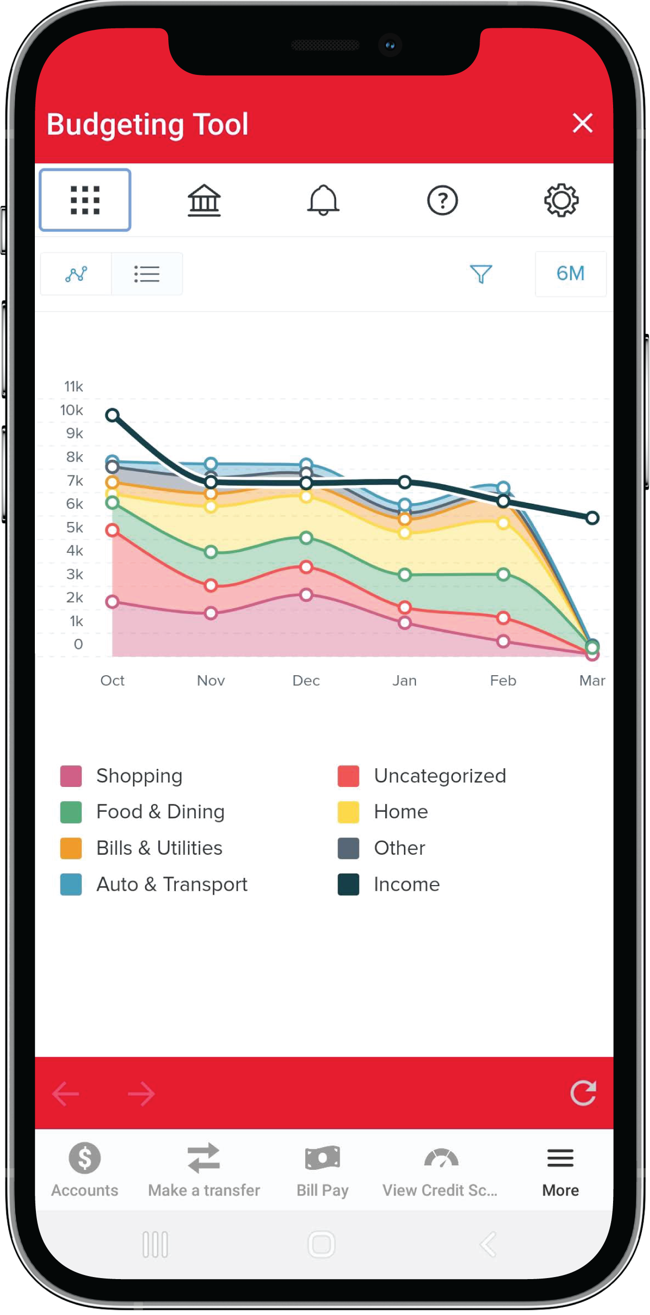 Screen View of Credit Score Tool