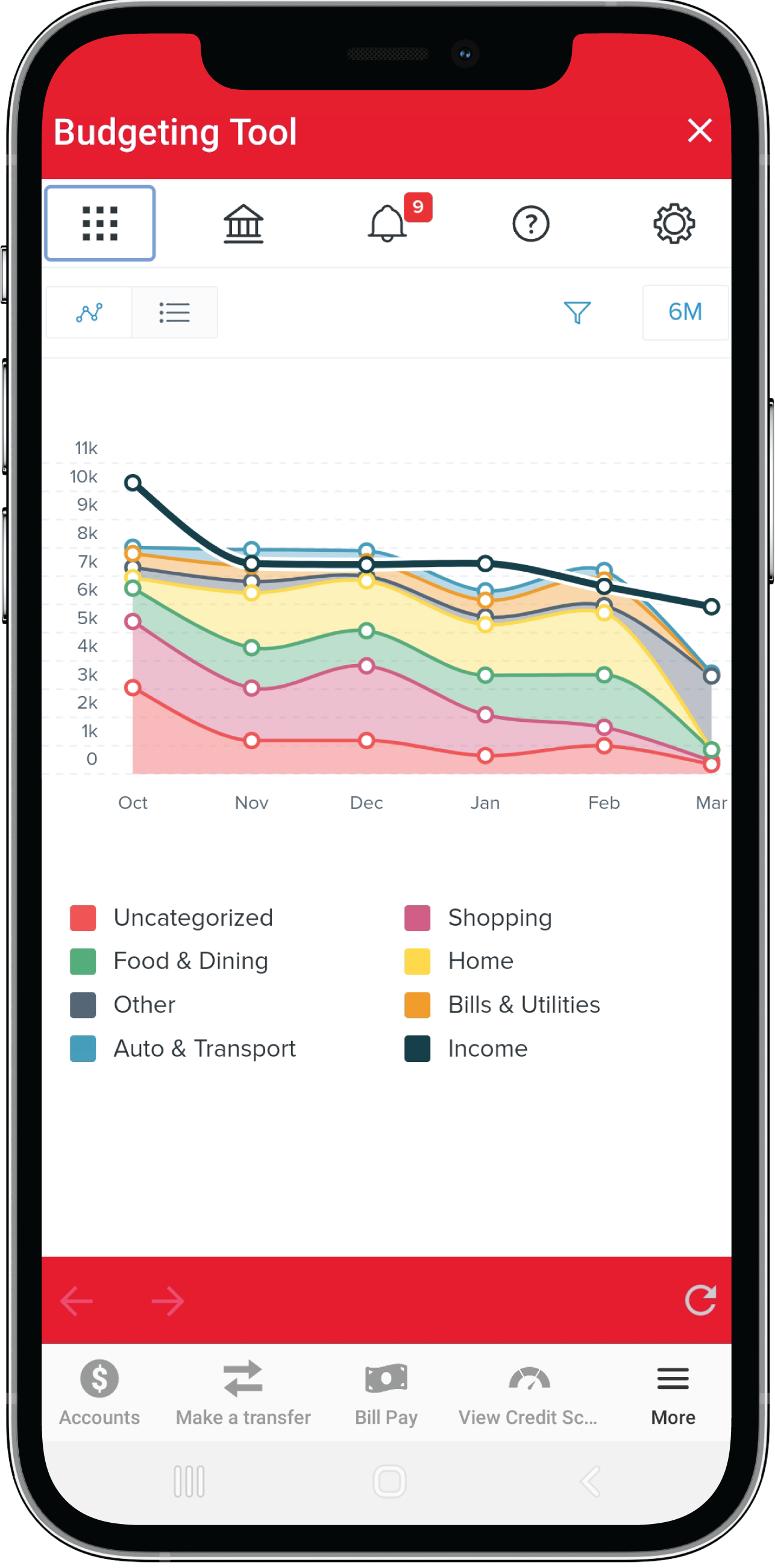 Money Management screen view